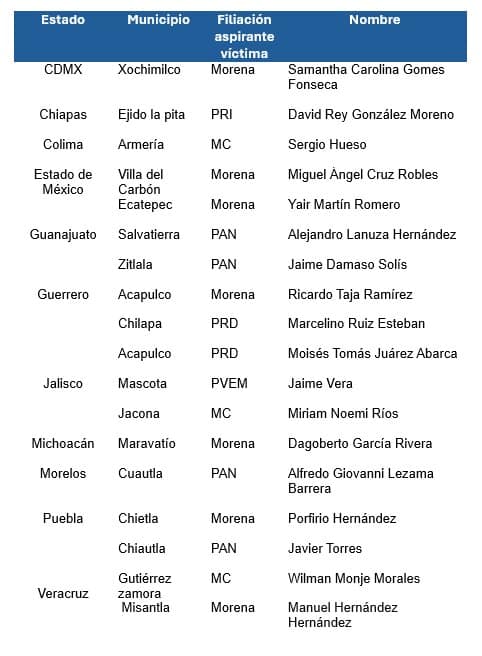 La lista crece.