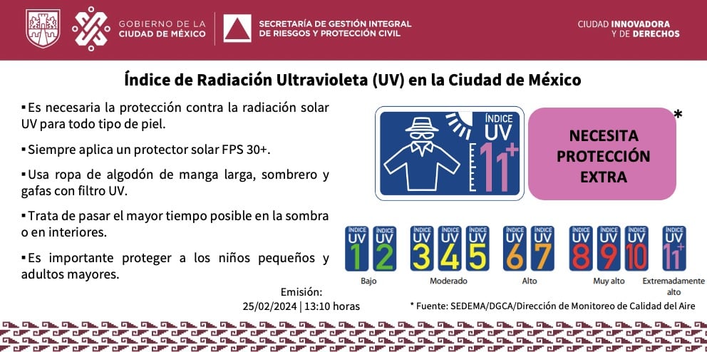 Recomendaciones por los rayos ultravioleta.