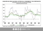 Histórico de precios al consumidor,