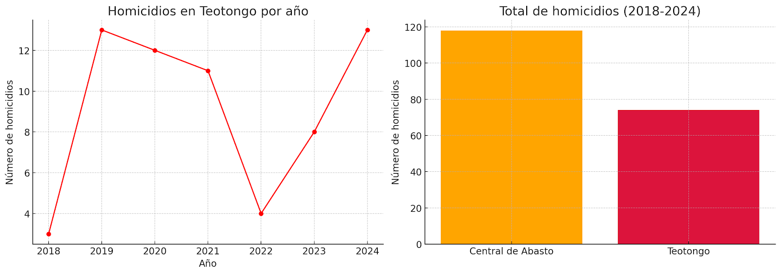 Imagen de salida