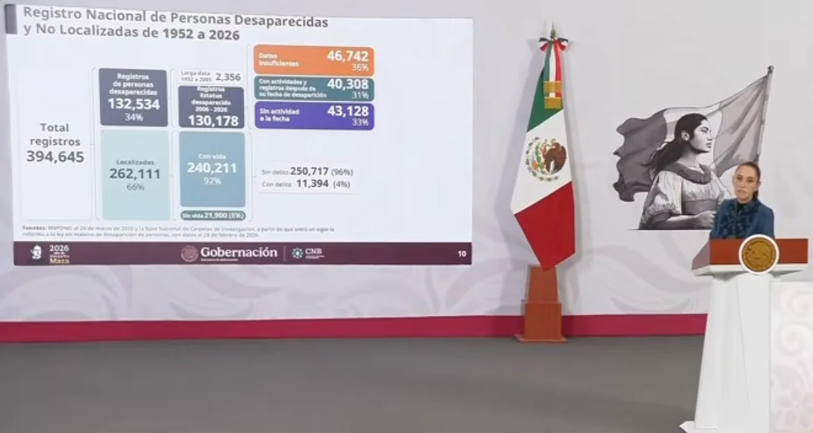 Claudia Sheibaum presentó las cifras de desaparecidos, según el Gobierno.